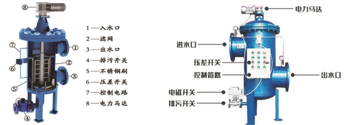 電動(dòng)內(nèi)刮刀自清洗過(guò)濾器定制